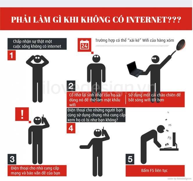 Thiết kế infographic cho doanh nghiệp